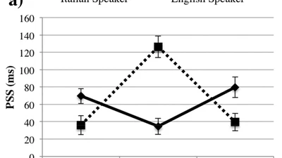 Effects of Experience, Training and Expertise on Multisensory Perception: Investigating the Link between Brain and Behavior featured image