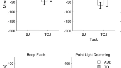 Differences in audiovisual temporal processing in autistic adults are specific to simultaneity judgments featured image