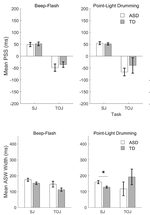 Differences in audiovisual temporal processing in autistic adults are specific to simultaneity judgments